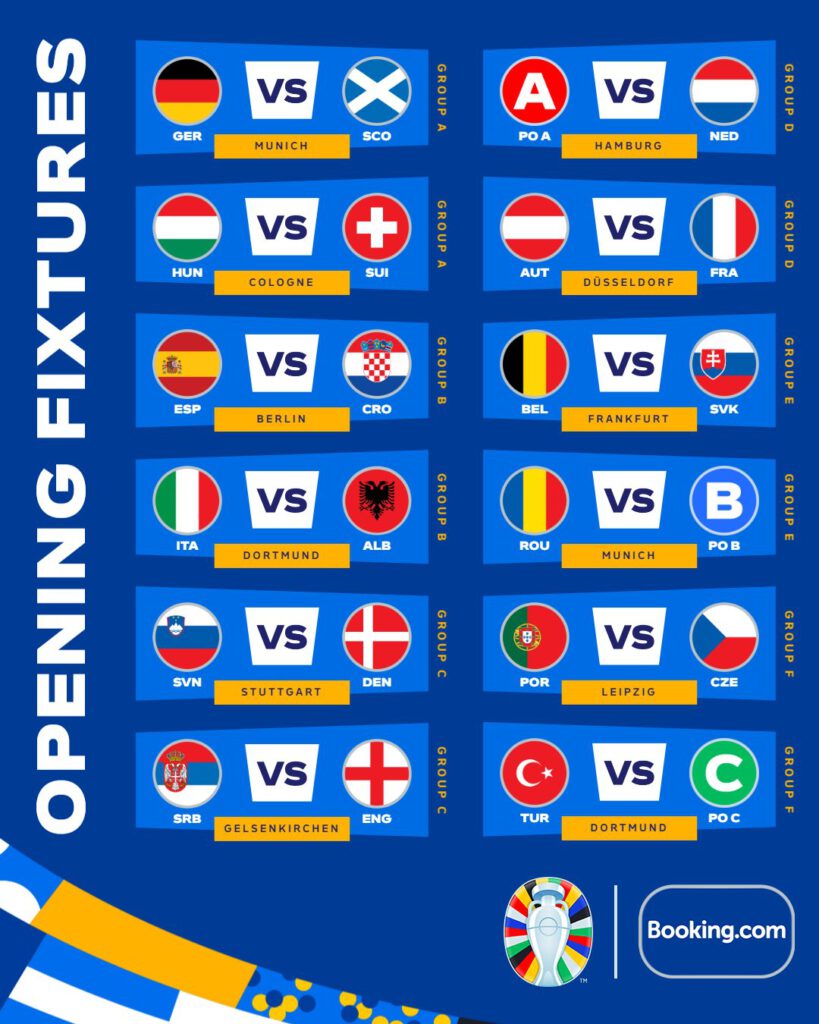 EURO 2024 Fixture Revealed! Here are the Groups… GAZETEM